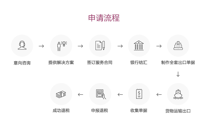 出口退稅(圖5)